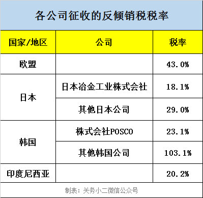 clip_image007 https://mmbiz.qpic.cn/mmbiz_png/lqmqcznh8GiaUdyeMibnAK5m8P7Wia99NpljIoPzd9hAr8Pb9rolUod9VsZKTibos7tqtsUFmcJlJODico17X5UOhpQ/640?wx_fmt=png